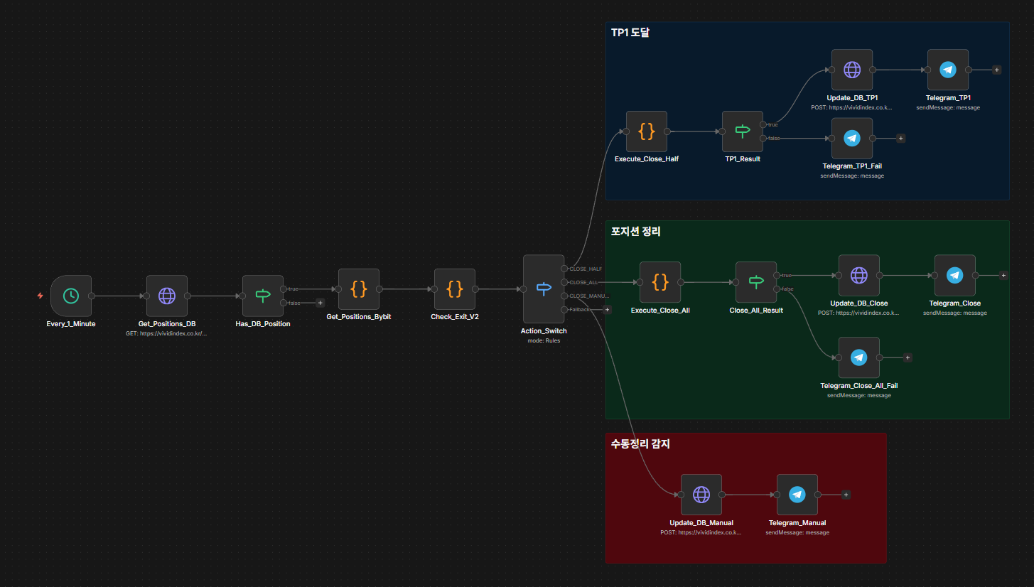 ALT Monitor Workflow