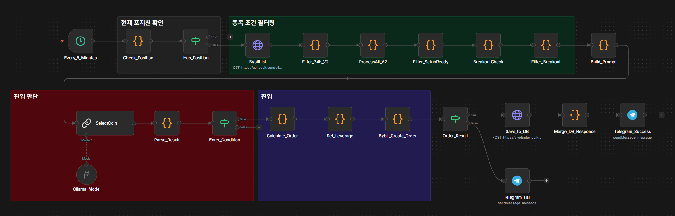 ALT Scanner Workflow